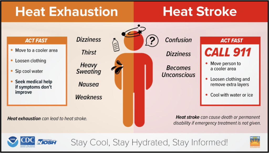Heat Exhaustion and Heat Stroke Aug 2024