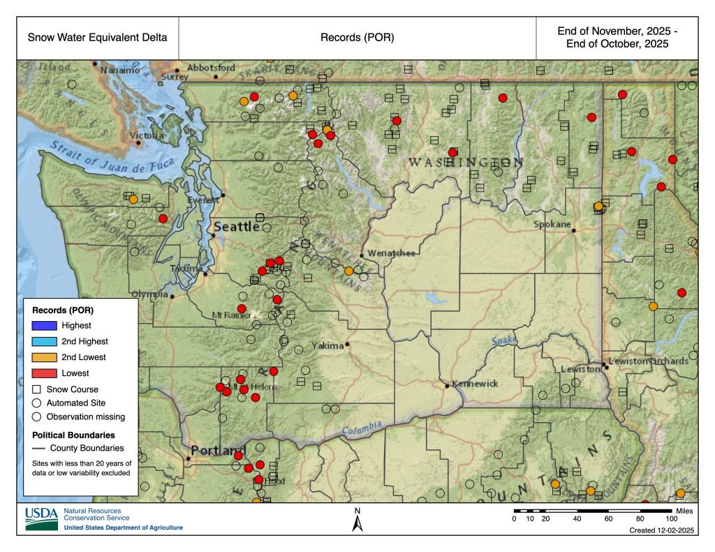 Many stations in the Cascades and the Rockies of NE Washington show record low SWE accumulation.